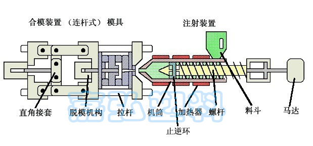 PVC造粒机的条料方法 