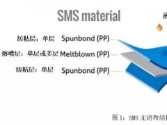 从PP到无纺布到口罩，这些基本知识你了解了吗？