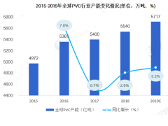 补充一下PVC管道的知识