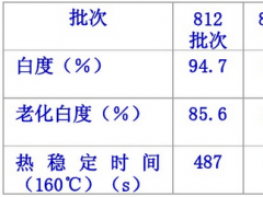 医用硬质透明PVC粒料颜色发黄的原因